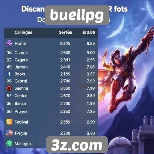 Análise dos jogos mais populares no buellpg
